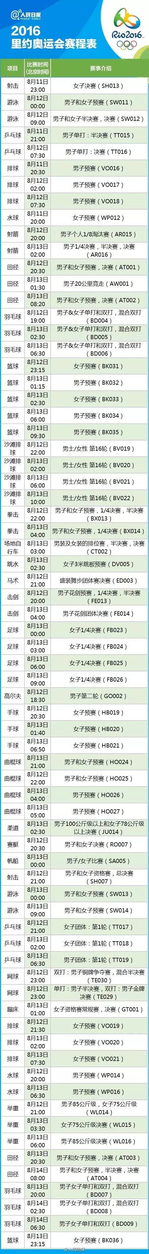 里約奧運會完整賽程表5