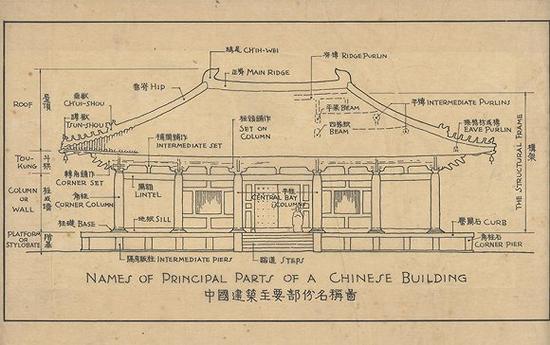 營造中華-中國建筑主要部分名稱圖1 梁思成繪