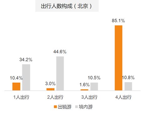 滴滴阿里旅行大數據預測：出境游泰國最火 國內游麗江最熱