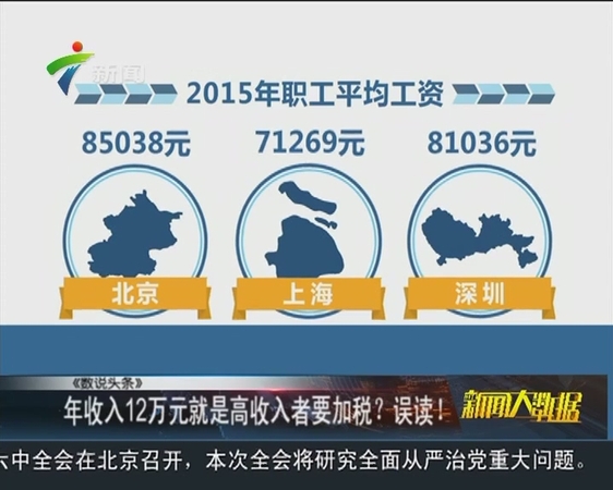 年收入12萬加稅