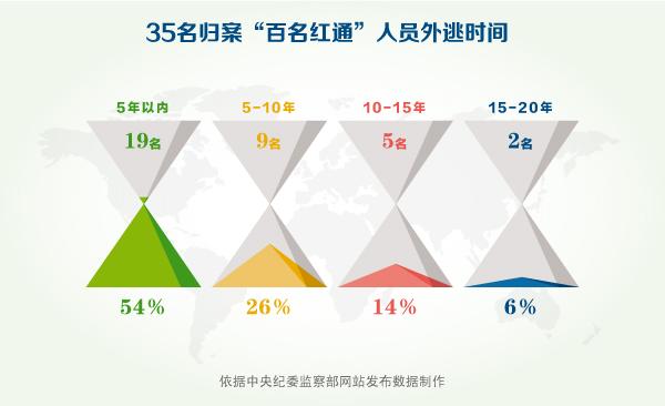 點擊進入下一頁