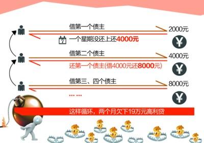 大二男生陷校園高利貸黑洞 疑似出現精神障礙