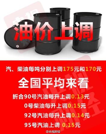 成品油價格迎年內第8次上調 每升多花一毛五