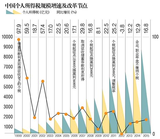 房奴今后征稅會少點？專家解讀：“專項扣除”落地難點多