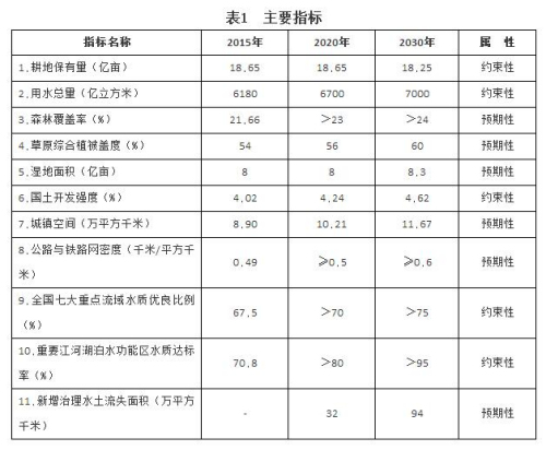 點擊進入下一頁