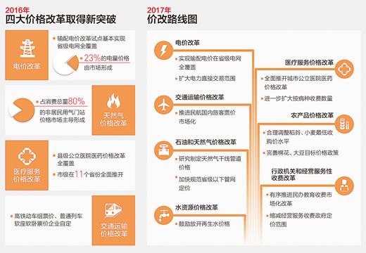 點擊進入下一頁