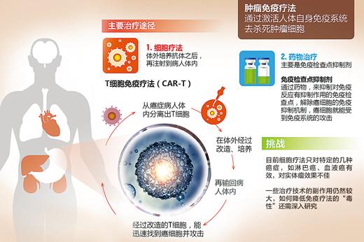 點(diǎn)擊進(jìn)入下一頁