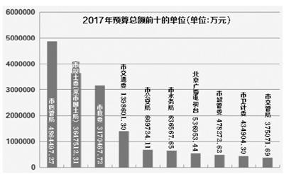 點擊進入下一頁