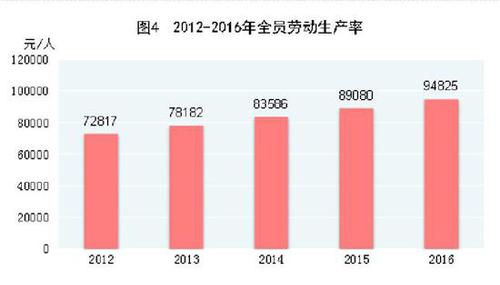 受權發布：中華人民共和國2016年國民經濟和社會發展統計公報