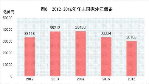 受權發布：中華人民共和國2016年國民經濟和社會發展統計公報