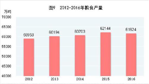 受權發布：中華人民共和國2016年國民經濟和社會發展統計公報