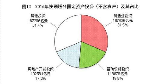 受權發布：中華人民共和國2016年國民經濟和社會發展統計公報