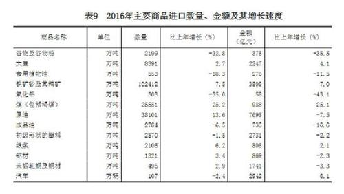 受權發布：中華人民共和國2016年國民經濟和社會發展統計公報