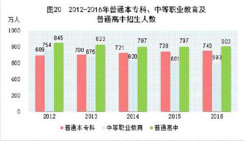 受權發布：中華人民共和國2016年國民經濟和社會發展統計公報