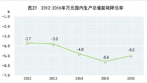 受權發布：中華人民共和國2016年國民經濟和社會發展統計公報