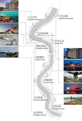 黃浦江兩岸公共空間貫通開放概念方案分段規劃示意圖。