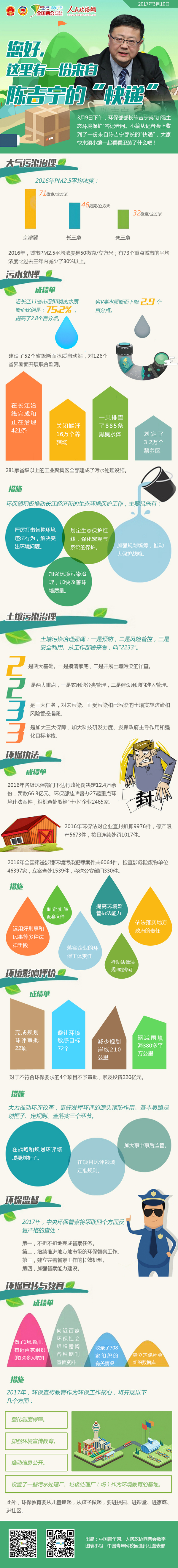 您好，這里有一份來自陳吉寧的“快遞”-政協網