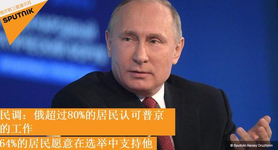 俄民調：81%居民認可普京工作64%居民愿支持其連任