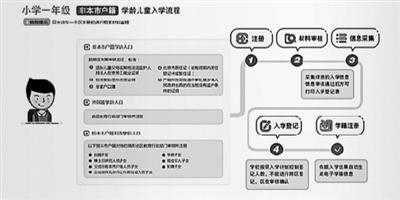 點擊進入下一頁