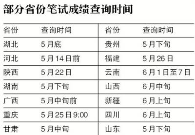 昨日，全國24個省份同時舉行公務員招錄“省考”，省、市、縣、鄉四級公務員崗位密集向社會招錄“新官”。據各省公開發布的招生公告顯示，這次24個省份共招錄公務員119694名，報名參加考試的人數超過378萬人。