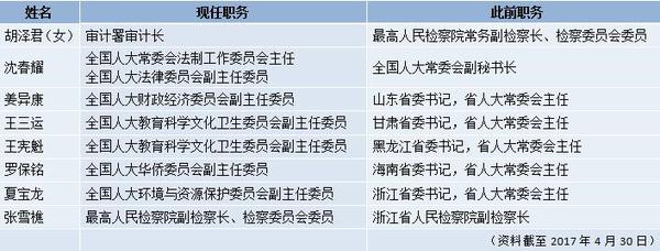 點擊進入下一頁