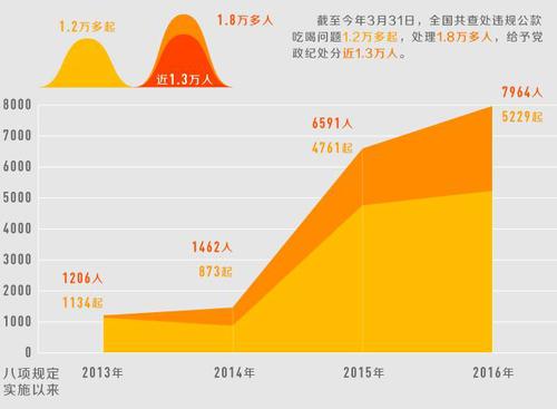 點擊進入下一頁