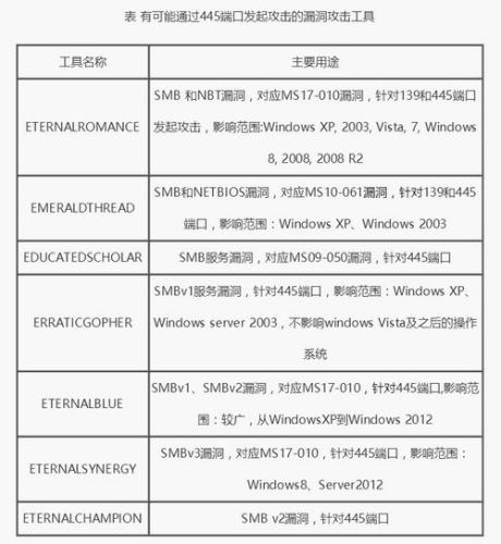 點擊進(jìn)入下一頁