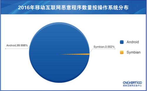 點(diǎn)擊進(jìn)入下一頁