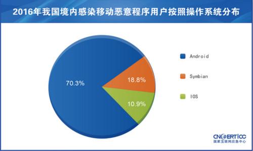 點(diǎn)擊進(jìn)入下一頁