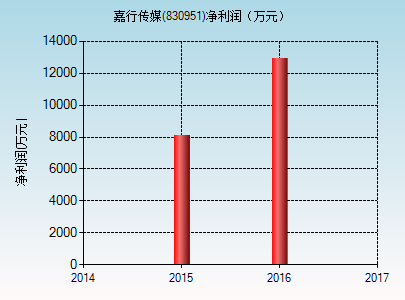 楊冪和迪士尼簽約 證監會能管住她公司百億估值嗎