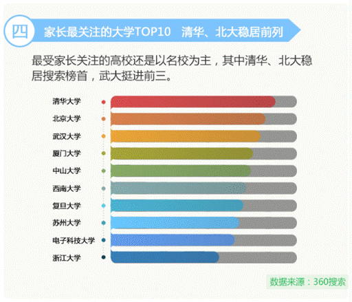 高考讓中國父母“操碎心” 360發布2017《高考家長操心指數》