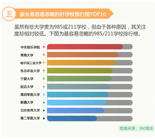 高考讓中國父母“操碎心” 360發布2017《高考家長操心指數》