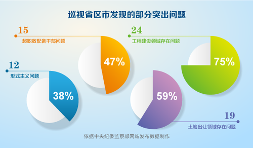 點擊進入下一頁