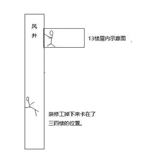 點擊進入下一頁