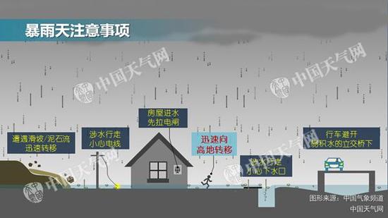 北方多陣雨高溫縮減 明起江南雨勢增強