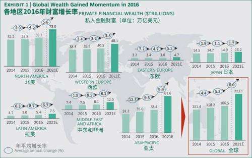 2017中國私人財富報告2