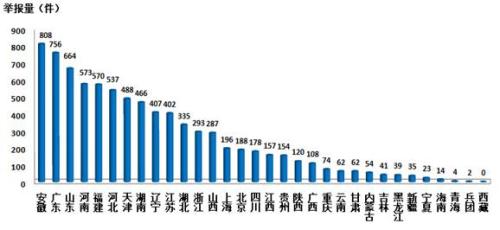 點擊進入下一頁