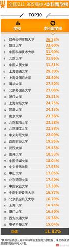 全國高校就業(yè)榜發(fā)布 這些學(xué)校學(xué)生最有錢途