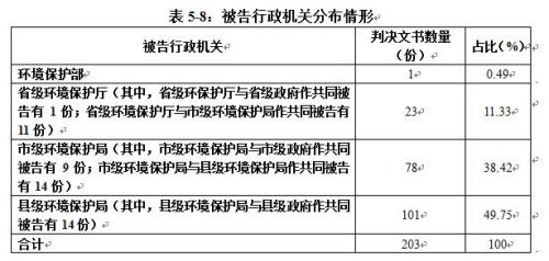 截圖來自《中國環境司法發展報告(2015-2017)》。