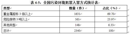 截圖來自《中國環境司法發展報告(2015-2017)》。