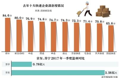 點擊進入下一頁