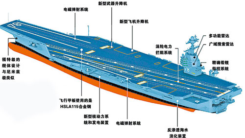 圖片來源網絡 “福特”號航母