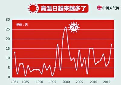 點擊進入下一頁