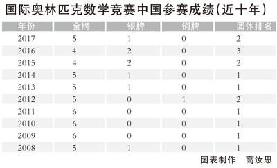 點擊進入下一頁