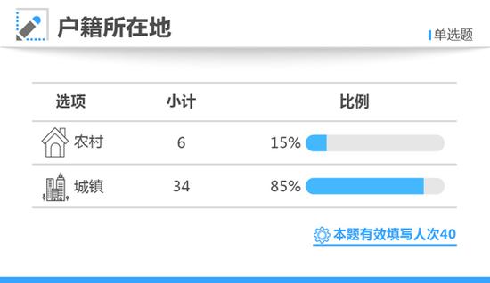 寒門難出貴子？2017年高考狀元40人僅6位來自農村