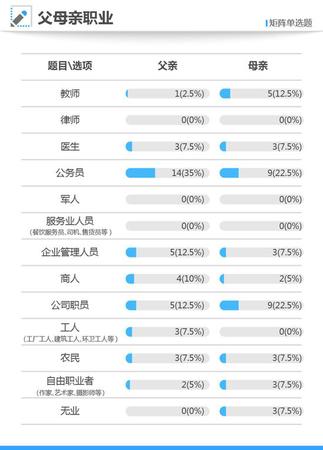 寒門難出貴子？2017年高考狀元40人僅6位來自農村