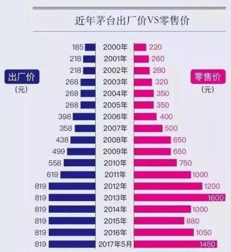 上海茅臺斷貨調查:專賣店大面積斷貨 每天只賣6瓶