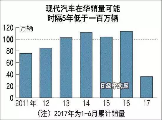 媒體:自從部署了薩德 韓國企業再也笑不出來了