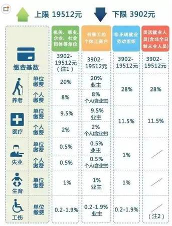 不算不知道!交一輩子五險一金 退休你能拿回多少?