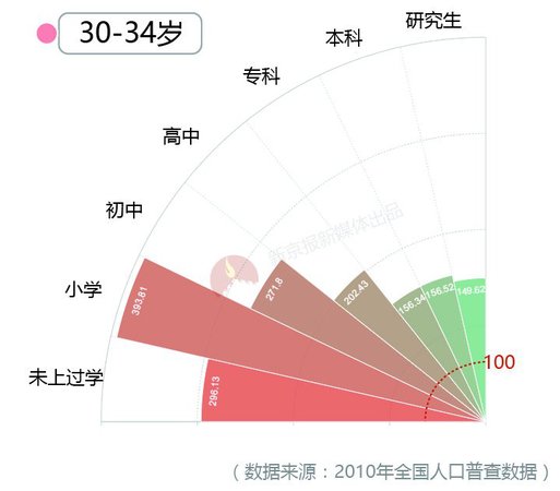 大數(shù)據(jù)告訴你脫單路上有多少艱難險(xiǎn)阻？